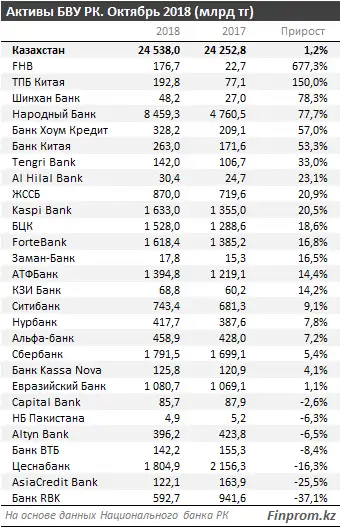 , фото - Новости Zakon.kz от 27.11.2018 12:36