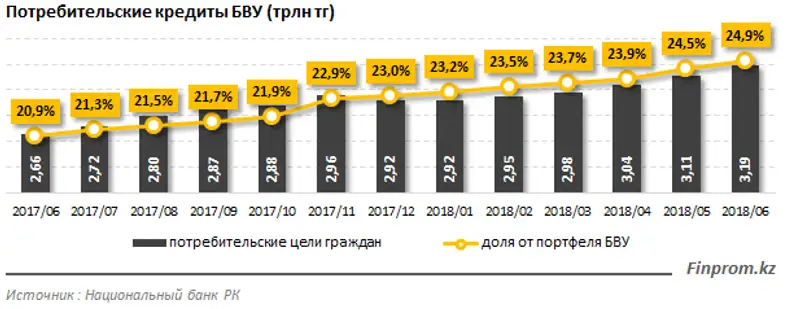 , фото - Новости Zakon.kz от 08.08.2018 11:44
