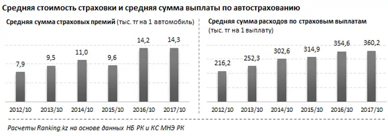 undefined, фото - Новости Zakon.kz от 28.12.2017 10:09