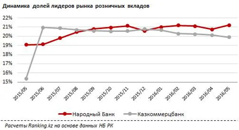 undefined, фото - Новости Zakon.kz от 11.07.2016 17:04