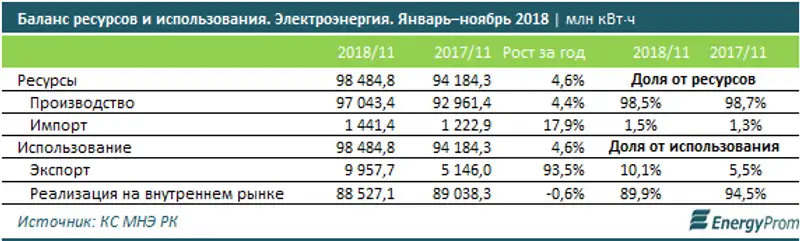 https://www.energyprom.kz/storage/app/media/2019/23/21.png, фото - Новости Zakon.kz от 23.01.2019 10:10
