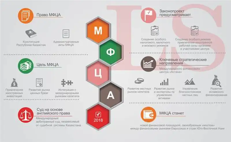 astana, фото - Новости Zakon.kz от 25.05.2016 22:12