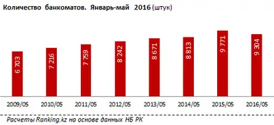 Zakon.kz, фото - Новости Zakon.kz от 01.07.2016 16:31