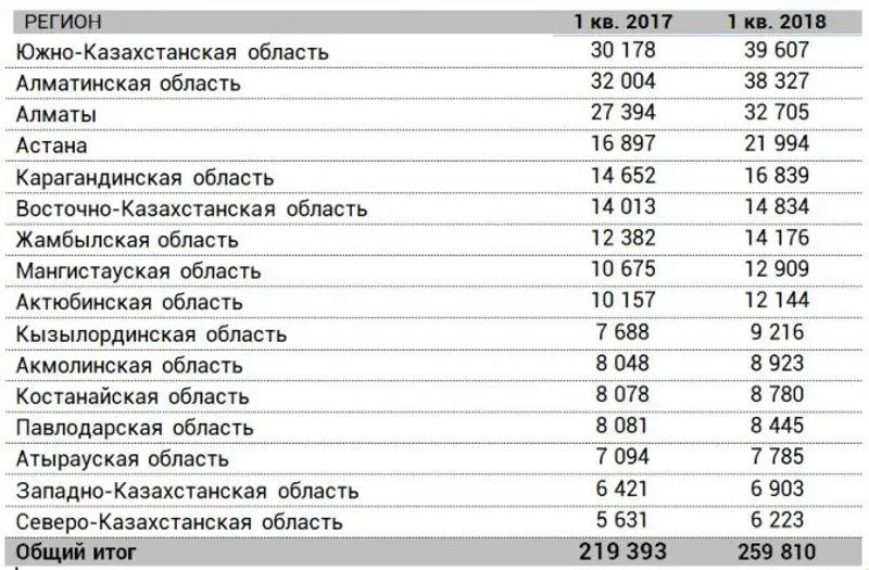 , фото - Новости Zakon.kz от 06.04.2018 14:36