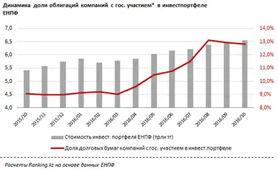 Zakon.kz, фото - Новости Zakon.kz от 22.11.2016 18:56
