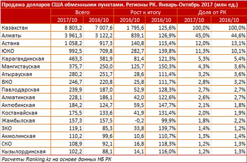 undefined, фото - Новости Zakon.kz от 20.12.2017 11:09