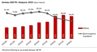 Zakon.kz, фото - Новости Zakon.kz от 05.04.2018 10:22