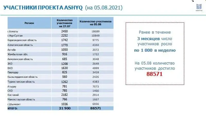, фото - Новости Zakon.kz от 05.08.2021 16:42