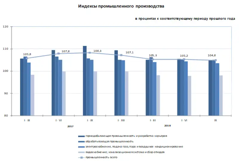 , фото - Новости Zakon.kz от 12.10.2018 11:09