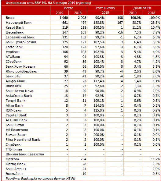 undefined, фото - Новости Zakon.kz от 01.02.2019 10:03