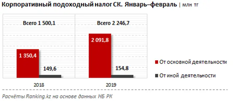 undefined, фото - Новости Zakon.kz от 05.04.2019 10:31