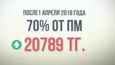 YouTube, фото - Новости Zakon.kz от 09.03.2019 16:42