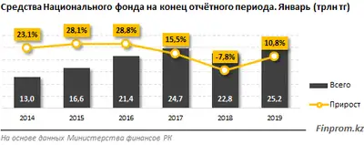 Zakon.kz, фото - Новости Zakon.kz от 28.02.2019 09:46