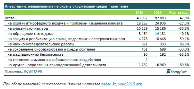, фото - Новости Zakon.kz от 16.04.2018 11:47