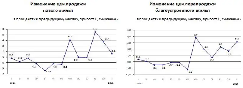 r09-02-2016-1, фото - Новости Zakon.kz от 09.02.2016 20:26