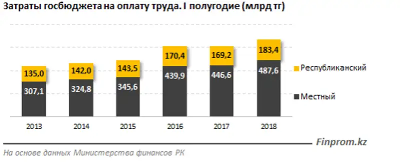 , фото - Новости Zakon.kz от 22.08.2018 11:37