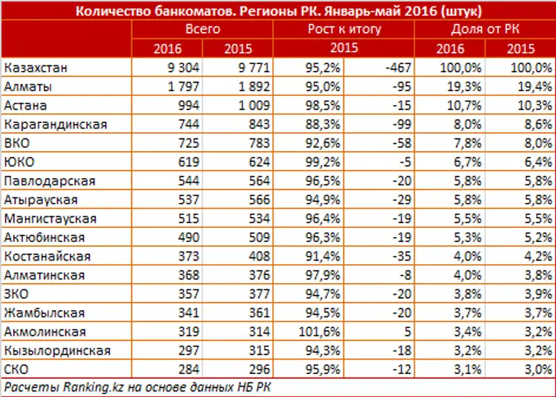 undefined, фото - Новости Zakon.kz от 01.07.2016 16:31