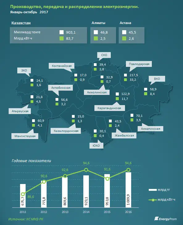 , фото - Новости Zakon.kz от 24.11.2017 10:31