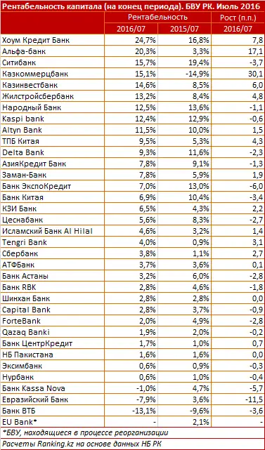 undefined, фото - Новости Zakon.kz от 06.09.2016 17:05