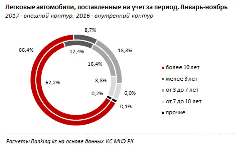 undefined, фото - Новости Zakon.kz от 19.01.2018 15:28