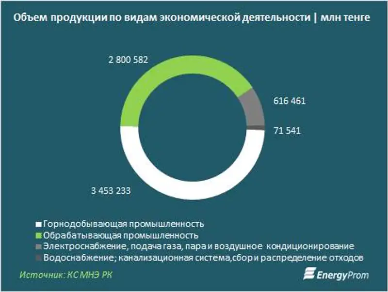 , фото - Новости Zakon.kz от 04.07.2016 18:17