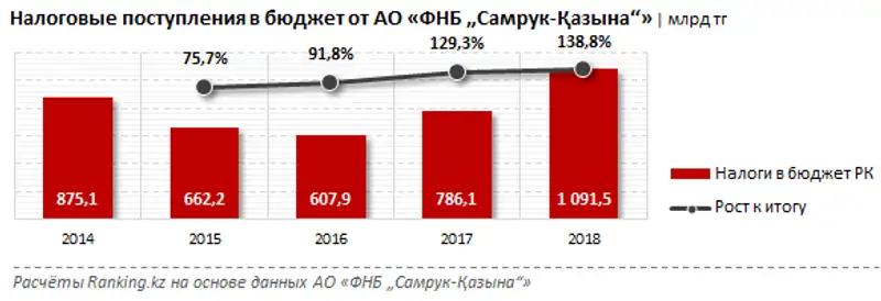 undefined, фото - Новости Zakon.kz от 09.10.2019 10:43