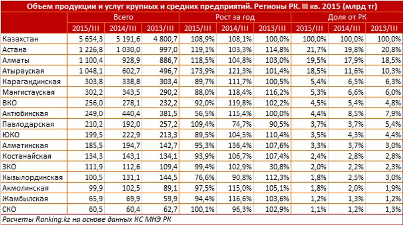 , фото - Новости Zakon.kz от 21.01.2016 20:33