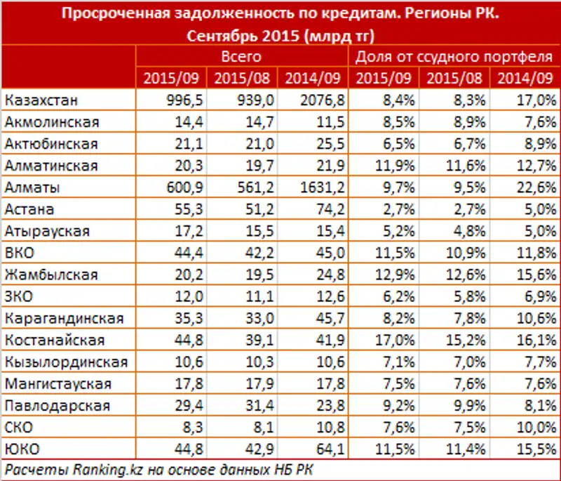 https://ranking.kz./upload/post1446534581pu29.png, фото - Новости Zakon.kz от 03.11.2015 20:09