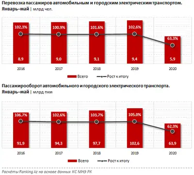 Zakon.kz, фото - Новости Zakon.kz от 23.06.2020 11:01