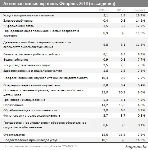 , фото - Новости Zakon.kz от 27.03.2018 18:08