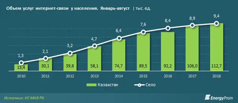 , фото - Новости Zakon.kz от 04.10.2018 10:55