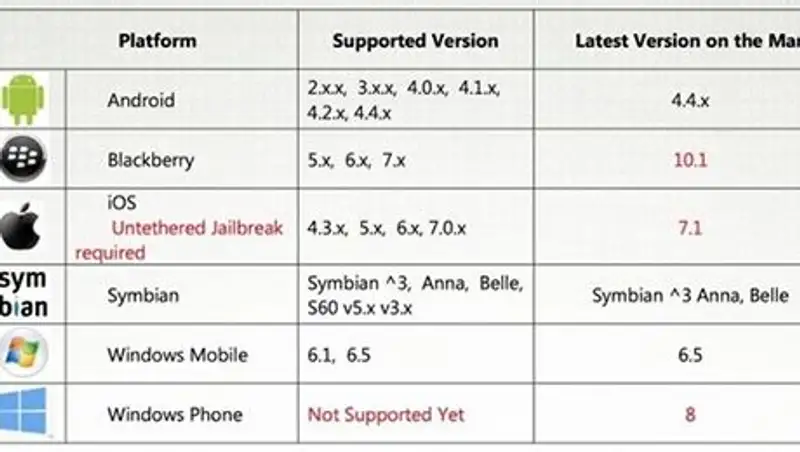 Спецслужбы не могут взломать только iPhone и "винфоны"
