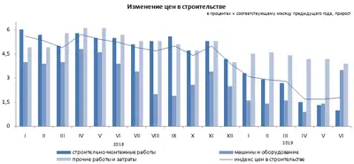 Zakon.kz, фото - Новости Zakon.kz от 10.07.2019 16:57
