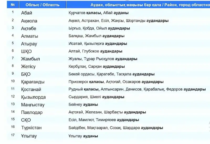 Казахстан акимы выборы регионы ЦИК РК, фото - Новости Zakon.kz от 14.09.2023 15:08