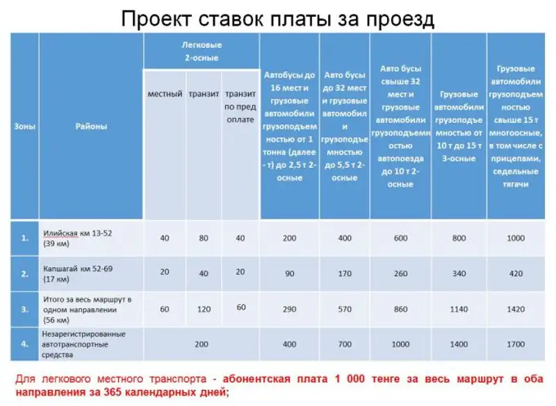 , фото - Новости Zakon.kz от 17.07.2018 11:44