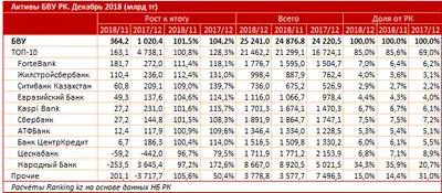 Zakon.kz, фото - Новости Zakon.kz от 31.01.2019 11:42