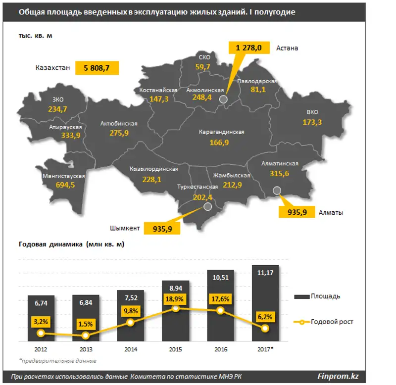 , фото - Новости Zakon.kz от 10.08.2018 09:56