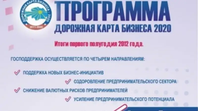 Кредитный портфель программы «Дорожная карта бизнеса-2020» превысил 1 трлн тенге
