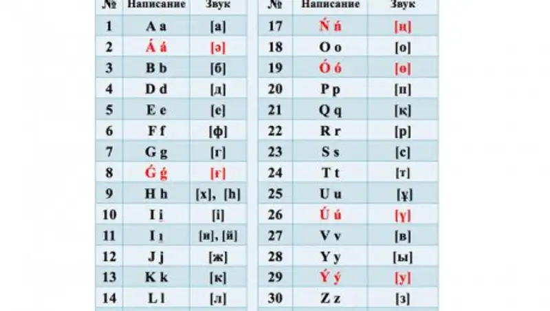 Когда школы перейдут на латиницу