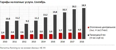 Zakon.kz, фото - Новости Zakon.kz от 19.10.2018 12:00