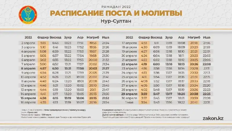 Рамадан-2022: расписание поста и намаза в городах и регионах Казахстана ᐈ  новость от 13:49, 28 марта 2022 на zakon.kz