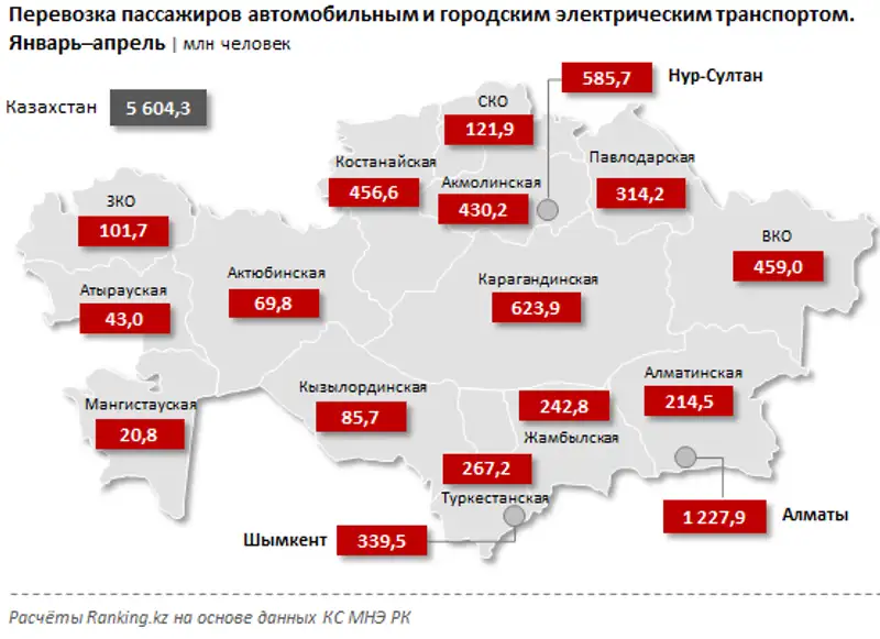 Перевозка пассажиров автомобильным и городским электрическим транспортом за январь–апрель 2020 года Перевозка пассажиров автомобильным и городским электрическим транспортом за январь–апрель 2020 года, фото - Новости Zakon.kz от 02.06.2020 09:48
