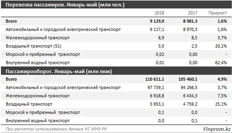 , фото - Новости Zakon.kz от 20.06.2018 11:21