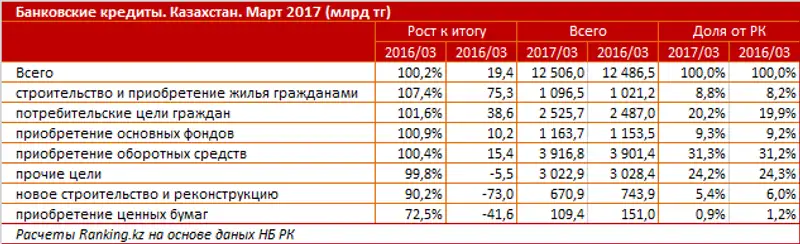 , фото - Новости Zakon.kz от 26.05.2017 16:46