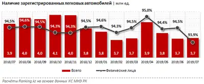 Zakon.kz, фото - Новости Zakon.kz от 14.10.2019 10:13