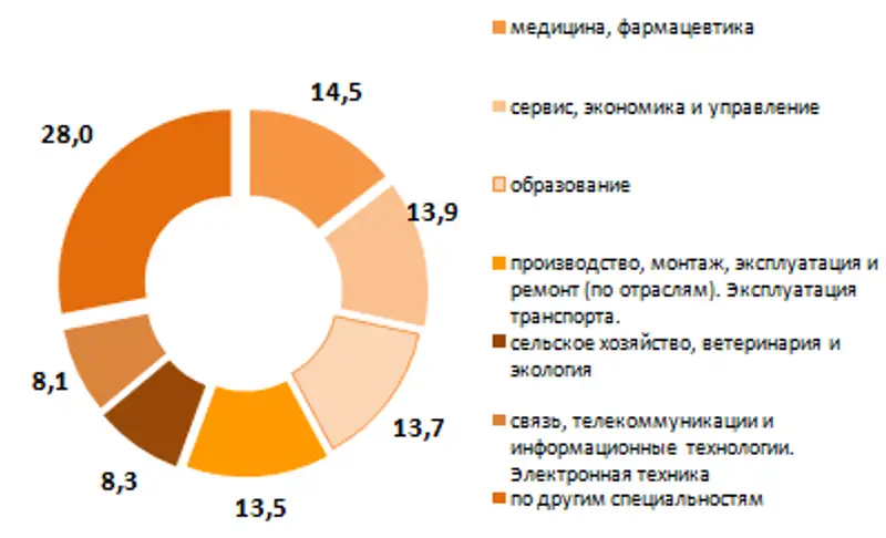 r25-01-2018-2, фото - Новости Zakon.kz от 29.01.2018 16:03