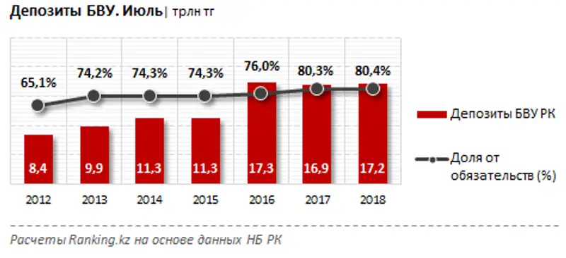 , фото - Новости Zakon.kz от 14.09.2018 12:13