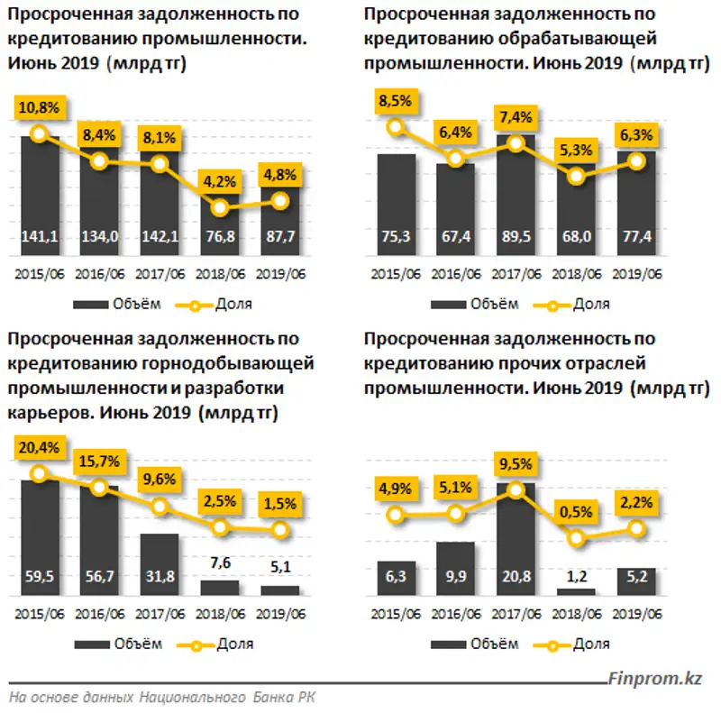 https://finprom.kz/storage/app/media/2019/08/20/3.png, фото - Новости Zakon.kz от 20.08.2019 09:44