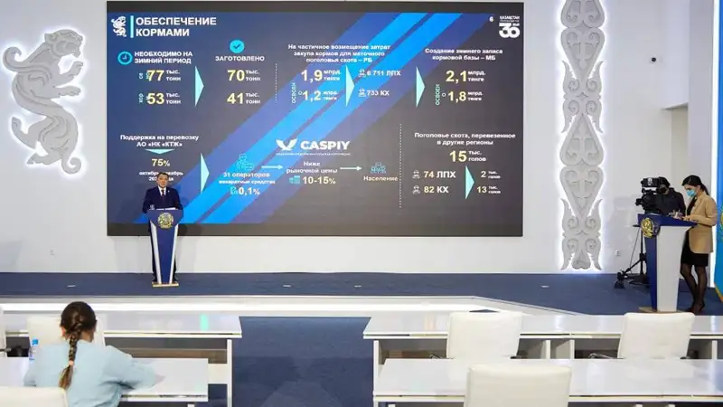 За 30 лет независимости в Мангистау привлечено более 7 трлн тенге инвестиций