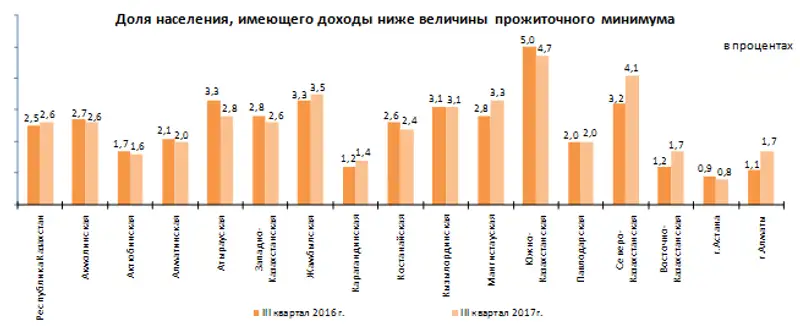 r13-12-2017-5, фото - Новости Zakon.kz от 14.12.2017 10:08